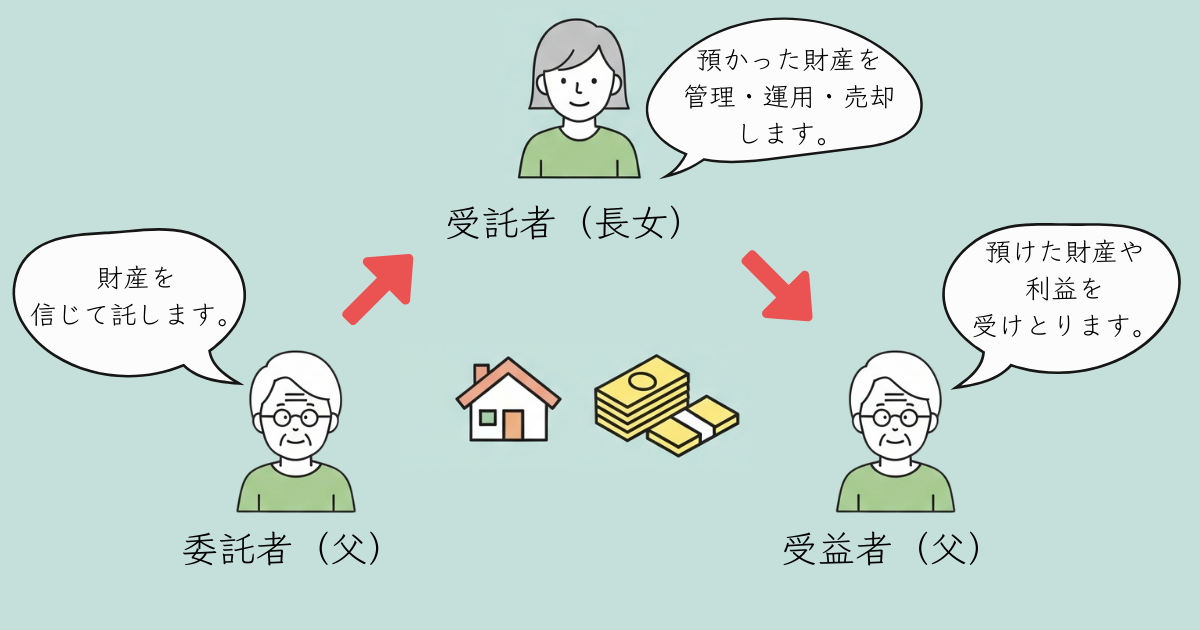 家族信託の役割図
